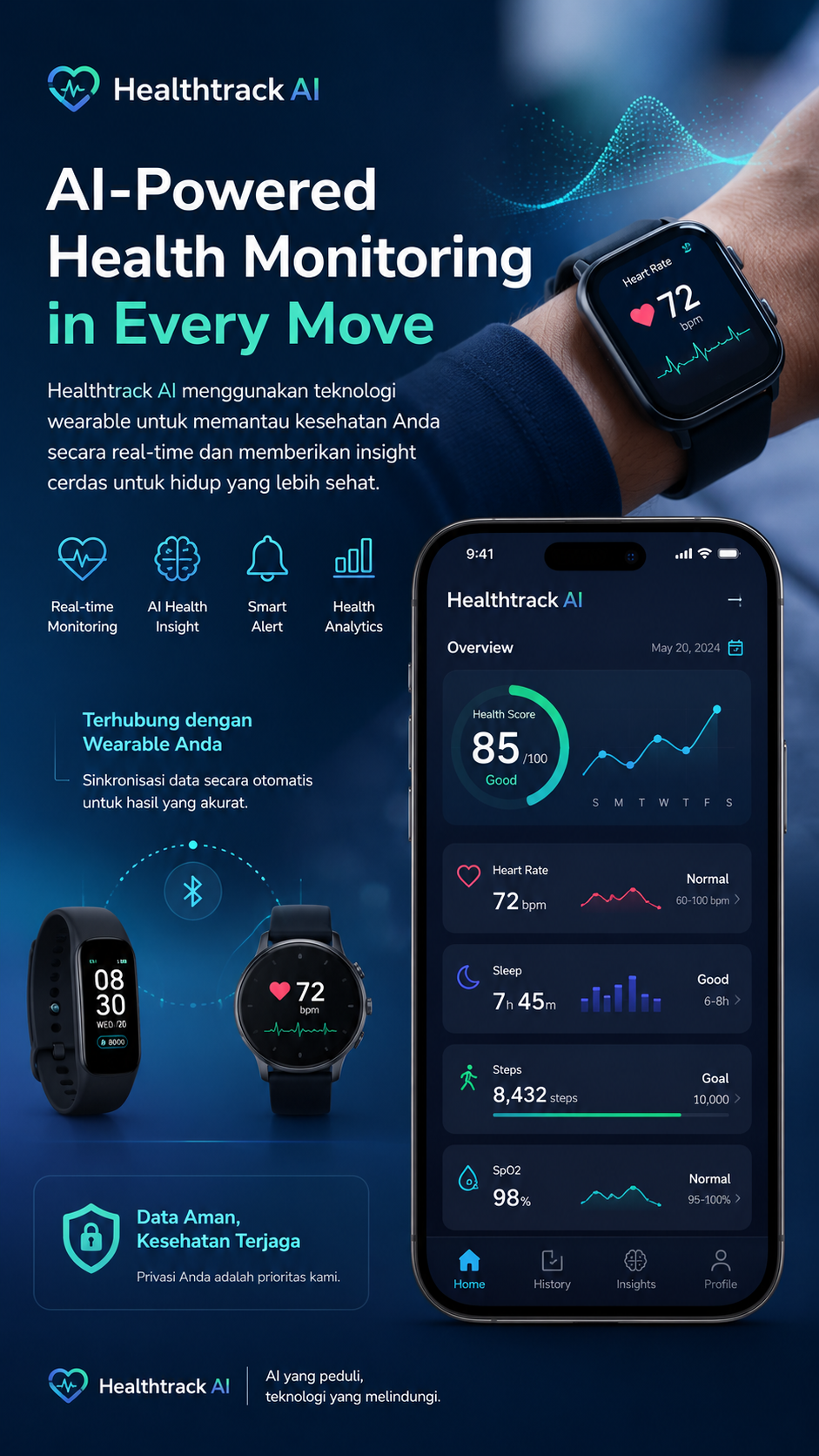 Healthtrack AI menggunakan Teknologi Wearable - Portrait