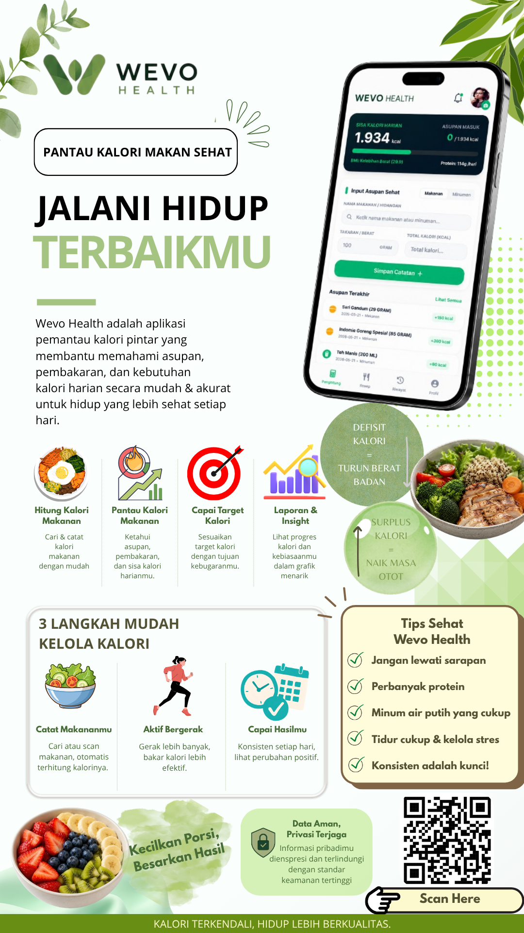 WevoHealth - Portrait